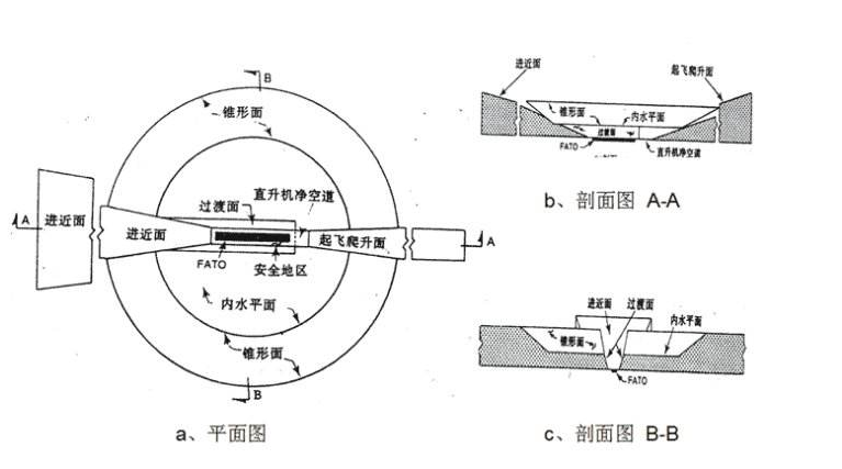 直升机停机坪设计图纸