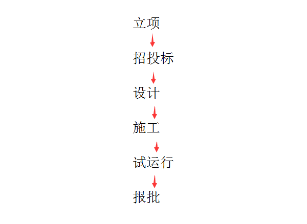 直升飞机停机坪建设流程