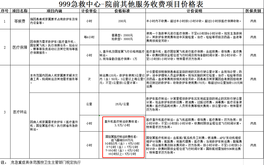 999急救中心收费表